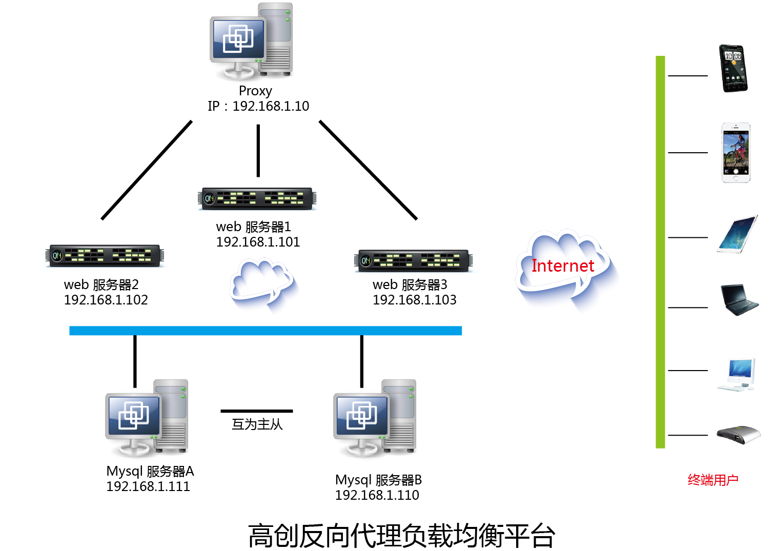 六、高創(chuàng)視頻VOD點播負載均衡服務(wù)器
