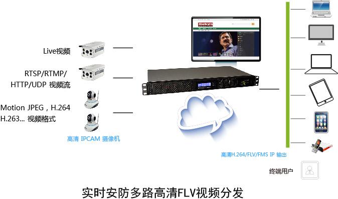 高創(chuàng) Go on Live Cam server安防 IP CAM 手機(jī)視頻轉(zhuǎn)發(fā)服務(wù)器