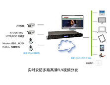 高創(chuàng) Go on Live Cam server 安防 IP CAM 手機(jī)視頻直播服務(wù)器